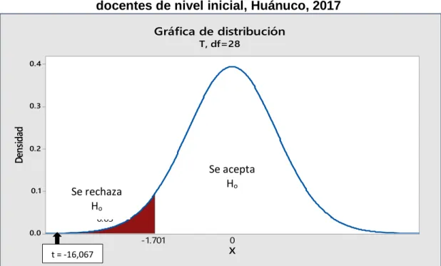Gráfico N° 09 