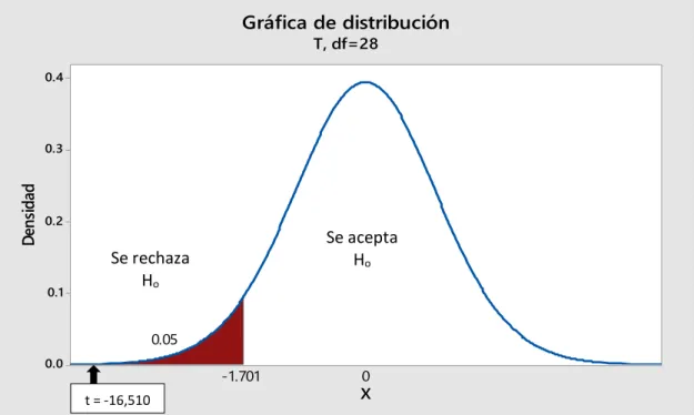 Gráfico N° 10 
