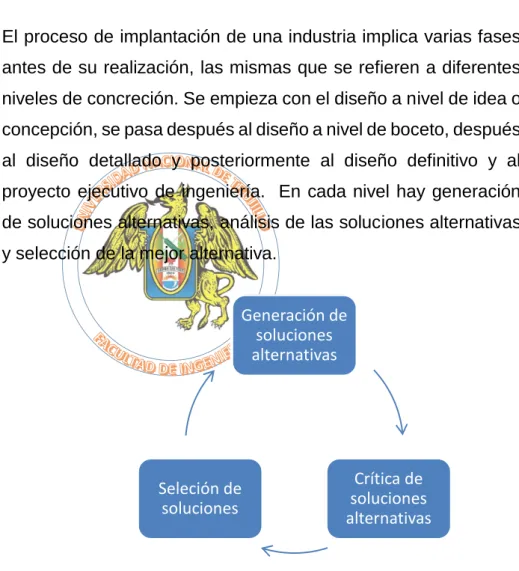 Figura 2.1. Ciclo de diseño 
