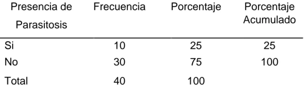 Tabla Nº 9. Presencia de Parasitosis en los Estudiantes del  Programa Educativo, IEH 2015