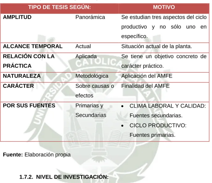 Cuadro 1.1. Tipo de investigación aplicada 