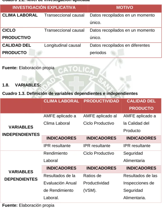 Cuadro 1.3. Definición de variables dependientes e independientes 
