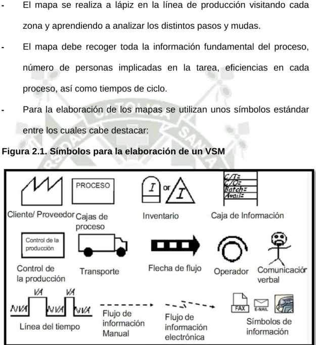 Figura 2.1. Símbolos para la elaboración de un VSM 
