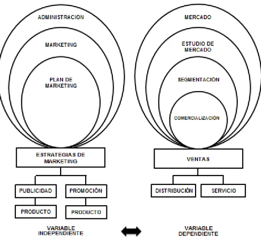 Gráfico No. 1Categorías fundamentales 