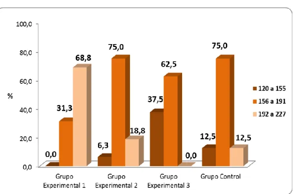 Tabla 06. Glucosa en mg/dl de las ratas de laboratorio de la Facultad de  Medicina Veterinaria y Zootecnia por grupos de estudio a 18 horas de 