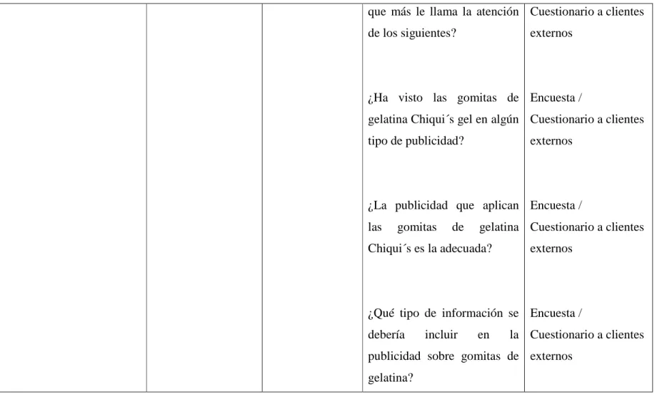 Tabla 4. Matriz de Operacionalización de variable Dependiente 