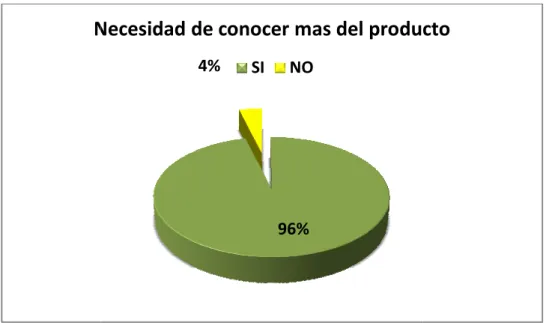 Gráfico 