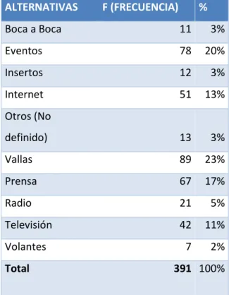 Tabla 11. Medio de comunicación más óptimo 