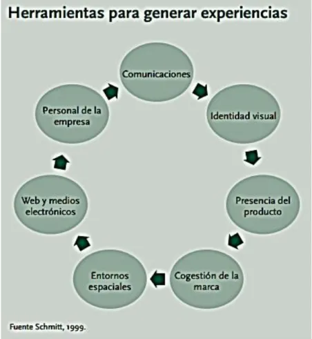 GRÁFICO Nº 1 