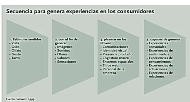 GRÁFICO N° 2 