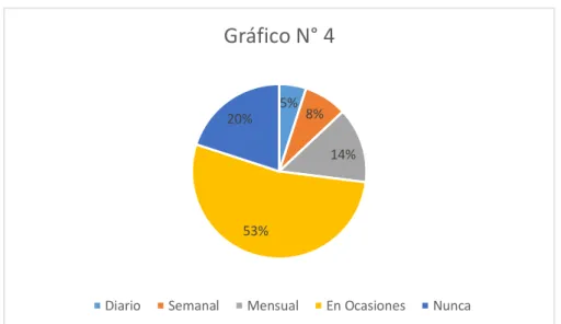 Gráfico N° 4