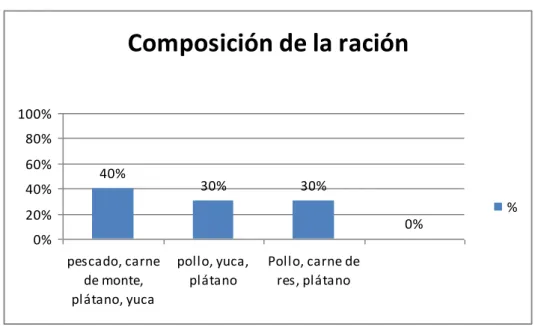 GRÁFICO Nº 10 