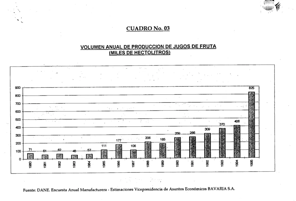 CUADRO No. 03