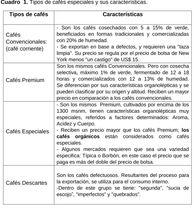 Cuadro  1. Tipos de cafés especiales y sus características. 