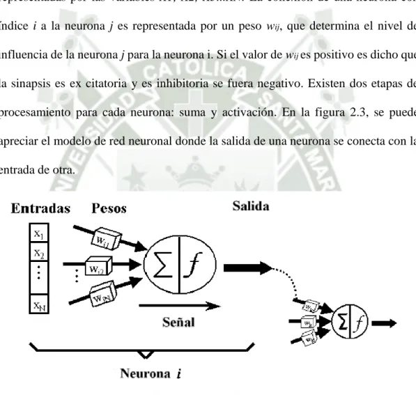 Figura 2.3: Ejemplo de modelo de una neurona artificial (Gutierrez, 2006) 