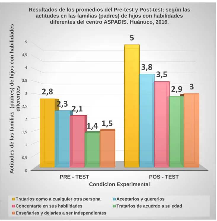 GRÁFICO N° 2 