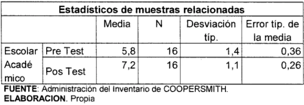 Tabla  No  4 