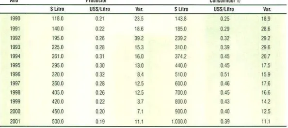CUADRO 5.3 Precios al Produ c