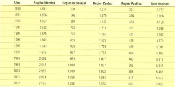 CUADRO 4.2 1 flfl-2O: