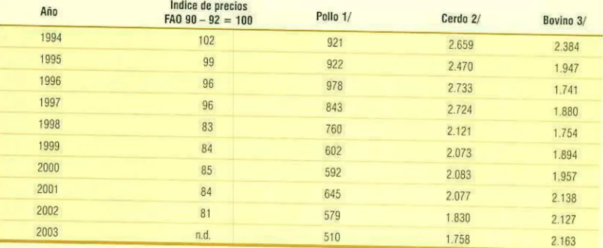 CUADRO 7.2	 -	 Índice de precios