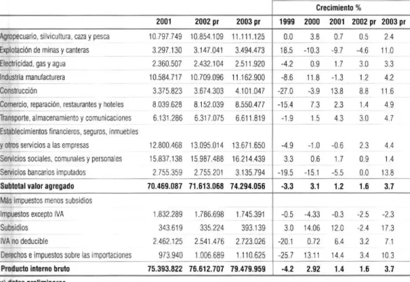 CUADRO 1.1 Producto interno bruto por ramas de actividad u  coná ni ¡ ca
