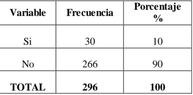 GRÁFICO  Nº: 4 