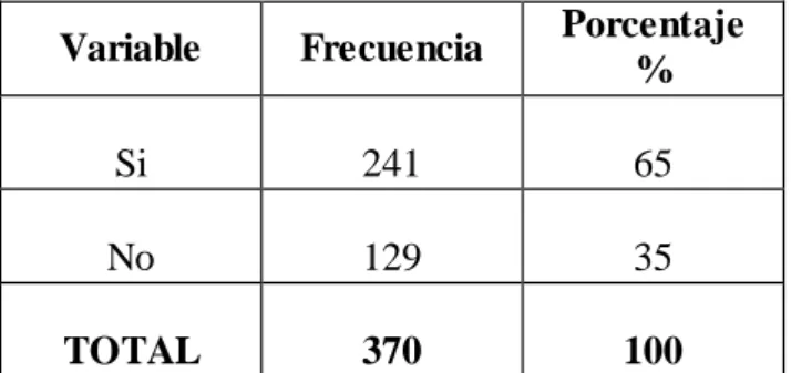 TABLA  Nº: 6   Degustación de la comida  Ambateña 