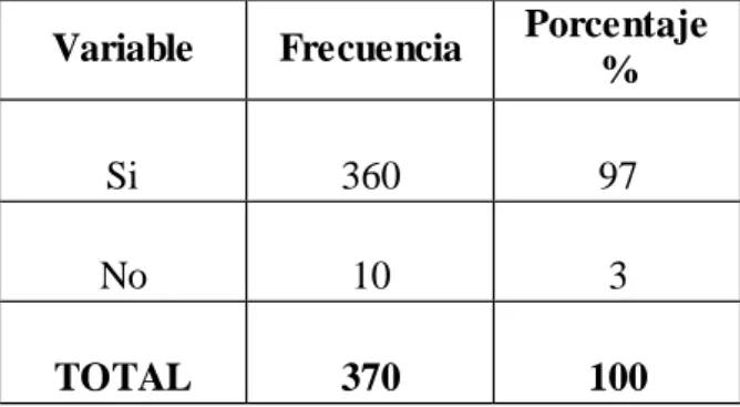 TABLA  Nº: 7       Desaparición  de la comida  tradicional  ambateña 