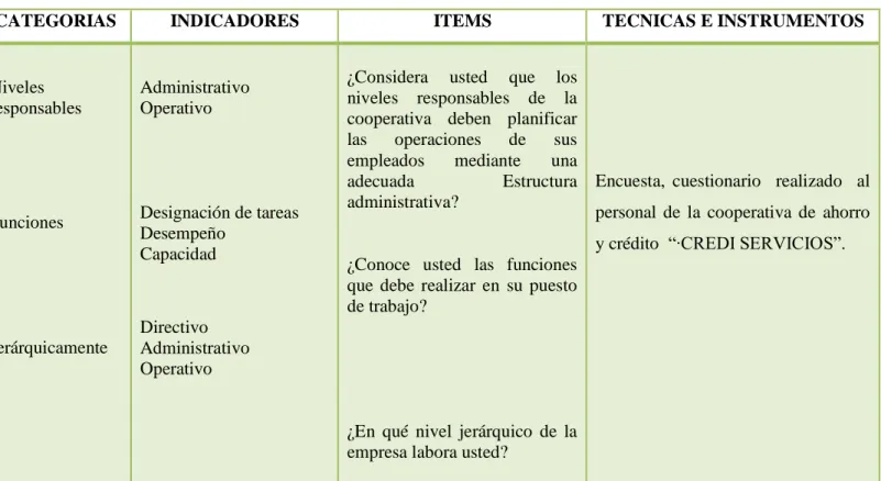 CUADRO No. 2  Variable Independiente: Estructura Administrativa        