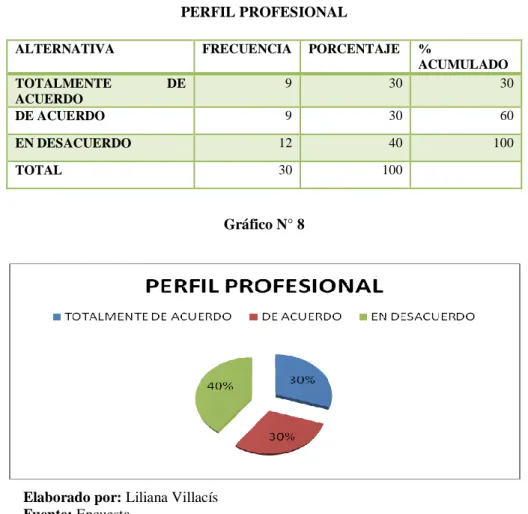 TABLA N°  6  PERFIL PROFESIONAL 