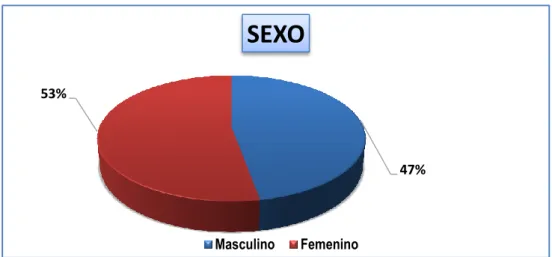 CUADRO Nº 02  EDAD  CARACTERÍSTICA  NÚMERO  %  16 – 17 años  55  24  18 – 19 años  82  36  20 – 21 años  76  33  22 – 23 años  14  6  24 – 25 años                                       2  1  26 más años  0  0  TOTAL  229  100.0 