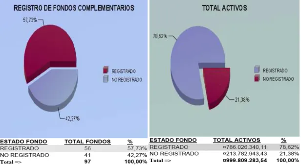 Gráfico N°1 
