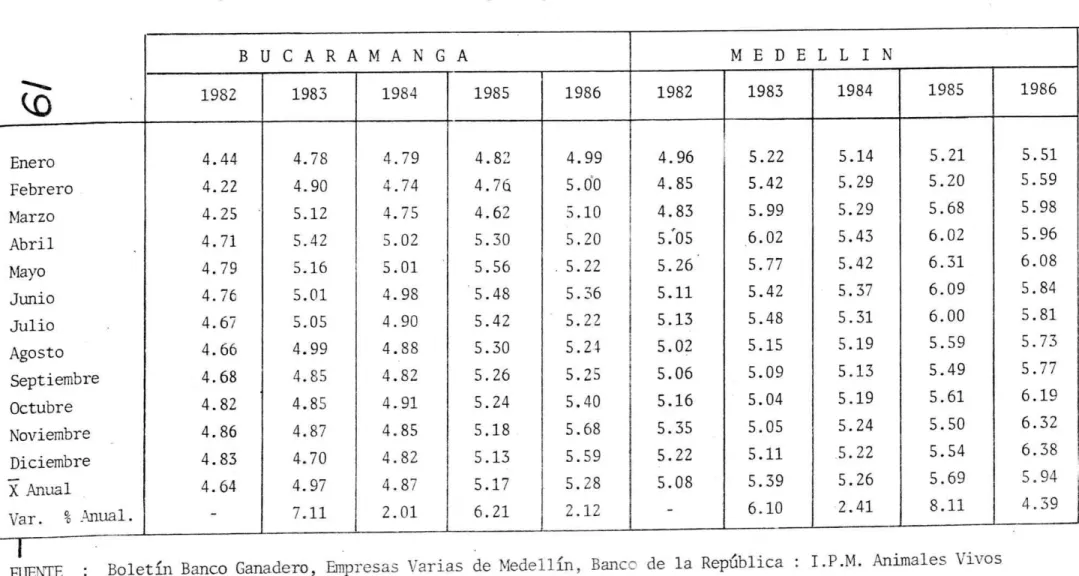 CUADRO No. 1-7 