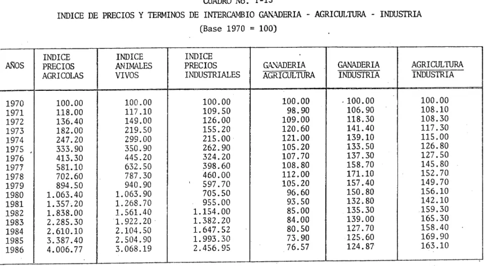 CUADRO No. 1-13