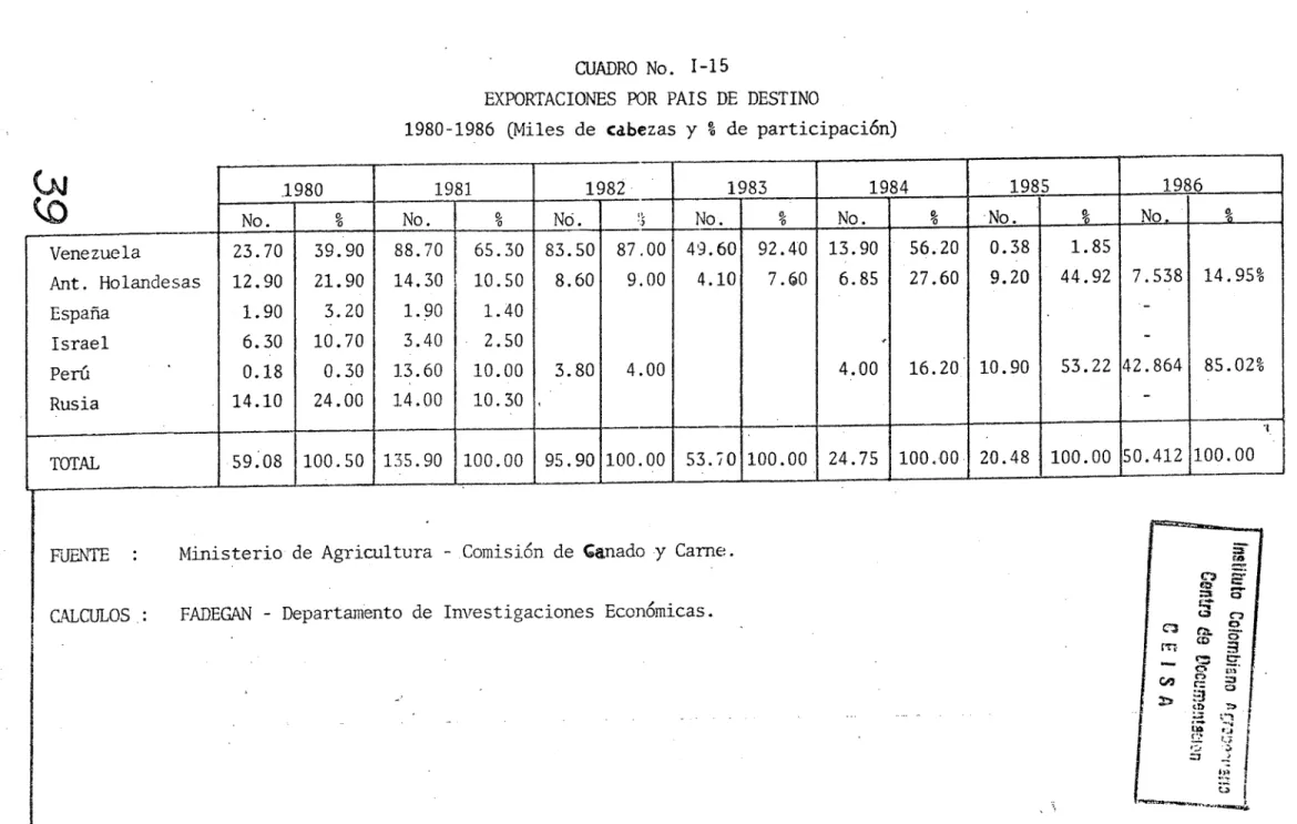 CUADRO No. 1-15