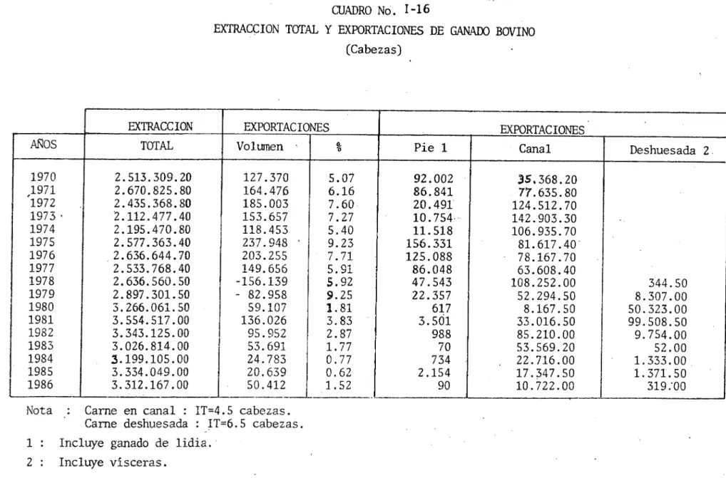 CUADRO No. 1-16