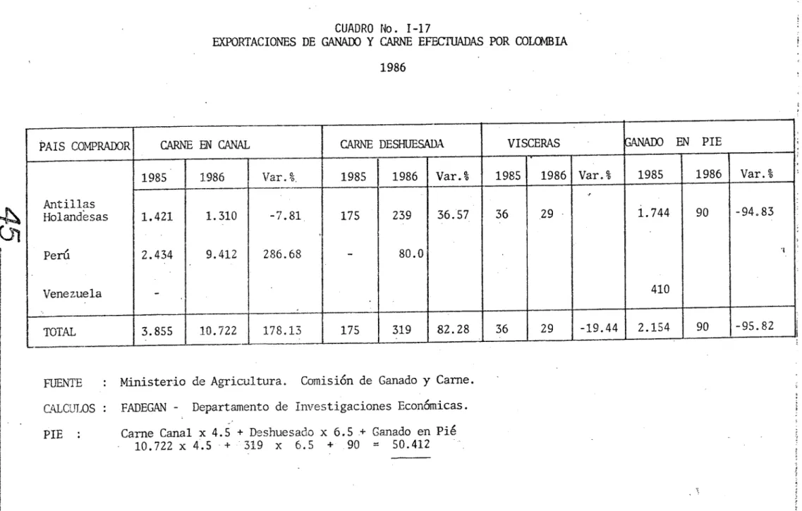 CUADRO No. 1-17