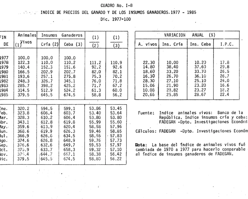 CUADRO No. 1-8