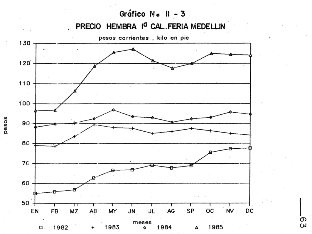 Gráfico No II 3
