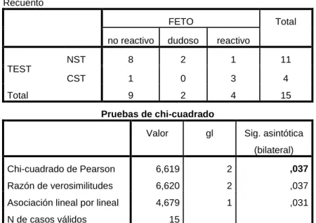Tabla de contingencia VAR00001 * VAR00002 