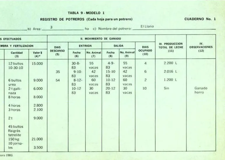 TABLA 9 MODELO 1