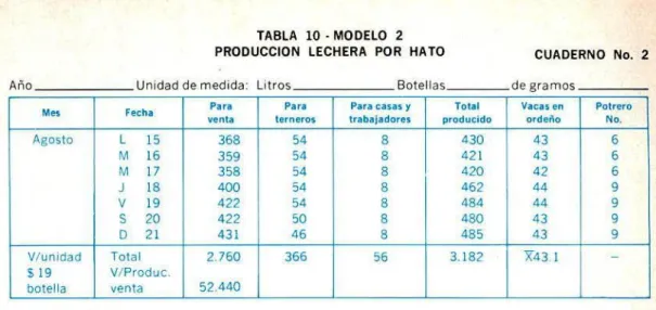 TABLA 10 . MODELO 2