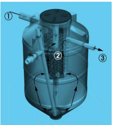 Figura 15. Esquema de funcionamiento del Biodigestor  Fuente: Especificaciones del fabricante Rotoplast 