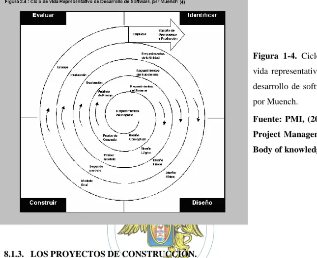 Figura  1-4.  Ciclo  de  vida  representativo  de  desarrollo  de  software  por Muench
