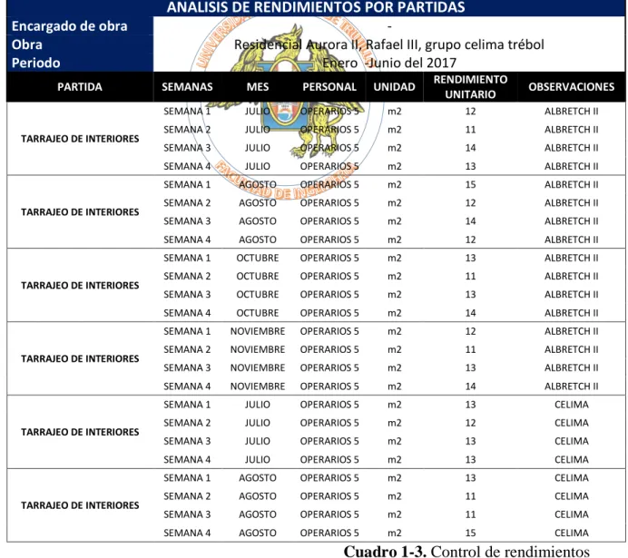 Cuadro 1-3. Control de rendimientos