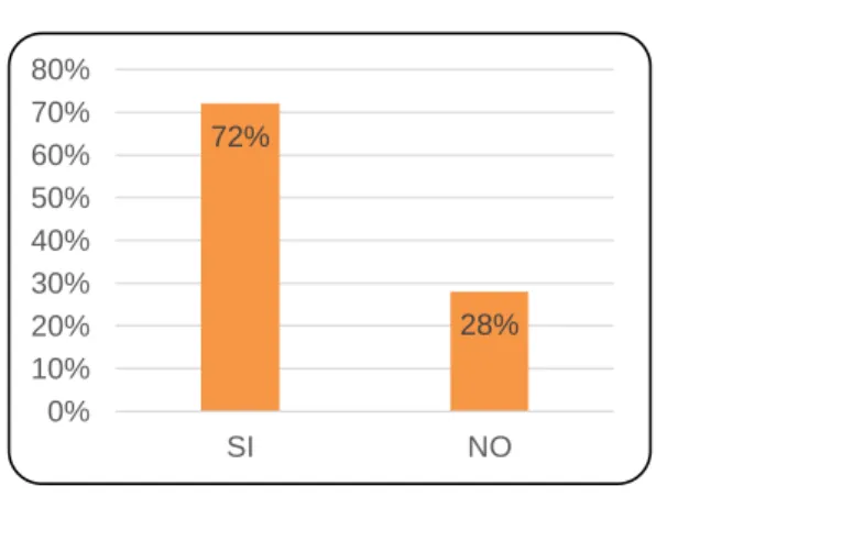 Gráfico N° 24: Control de Desperdicios 