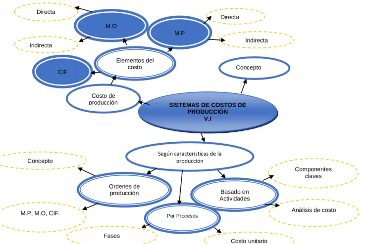 Gráfico N° 3: Constelación de la variable dependiente 
