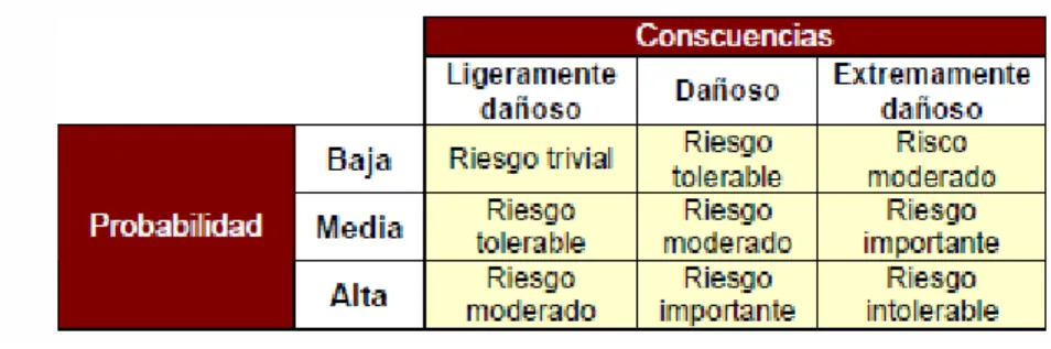 Cuadro 1. Evaluación del riesgo