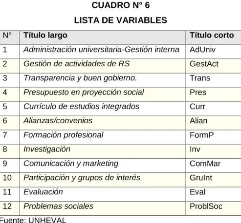 CUADRO N° 6  LISTA DE VARIABLES 