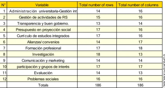 CUADRO N° 8-A  SUMA DE LA MATRIZ  Fuente: propia  Elaboración: propia N°123456789101112 Variable